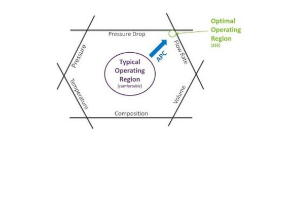 Diagramm mit typischem und optimalem Betriebsbereich eines Systems