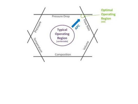 Diagramm mit typischem und optimalem Betriebsbereich eines Systems
